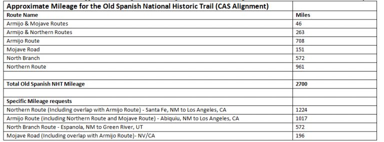 Old Spanish Trail Association - Chart 768x284